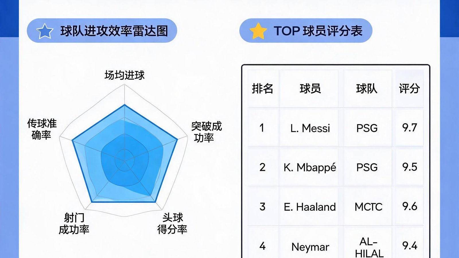一份MK体育出品的足球联赛数据报告封面，包含球队进攻效率雷达图和球员评分表格